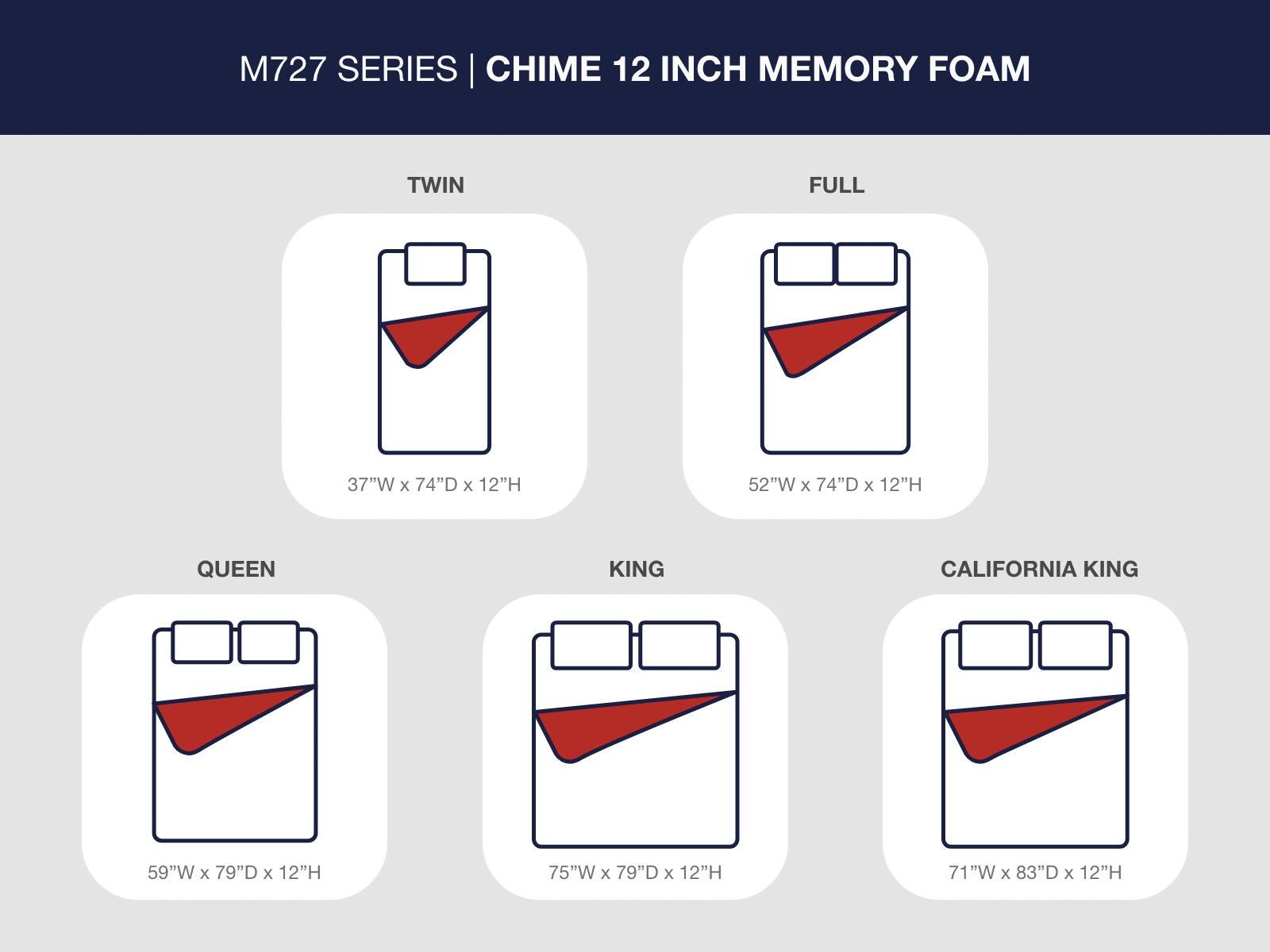 Diagram showing Twin, Full, Queen, King, and California King bed sizes with dimensions, each illustrated with a Chime 12 Inch Memory Foam Mattress and two pillows. The queen mattress is highlighted for its popularity.