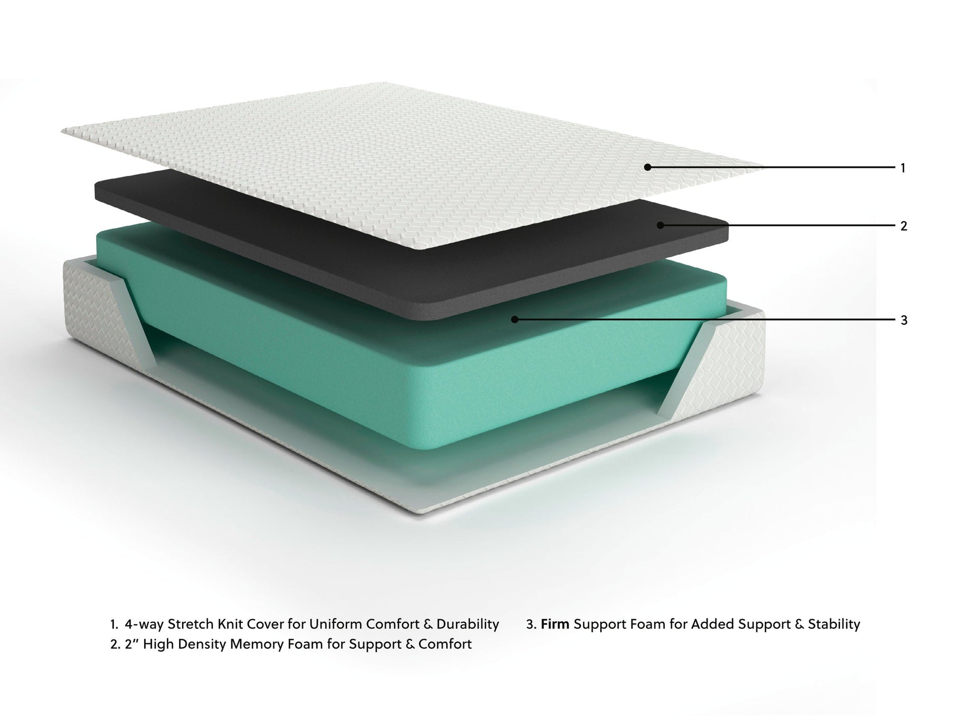 Exploded view of the Chime 12 Inch Memory Foam Mattress (queen) showing three layers: a white stretch knit cover, gray high density memory foam, and teal firm support foam, each layer clearly labeled.